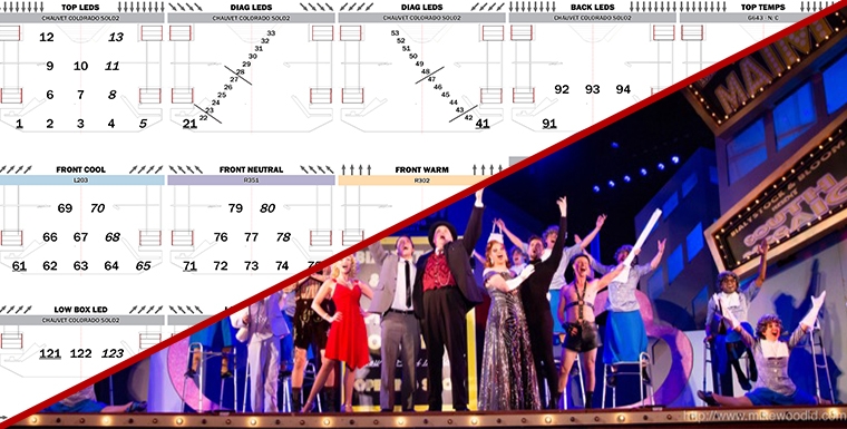  Lighting Design In Depth: Magic Sheets